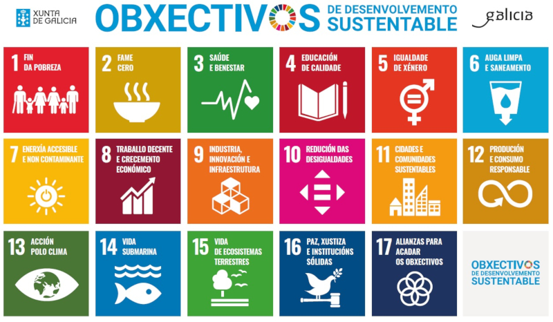 imaxe dos obxectivos ODS